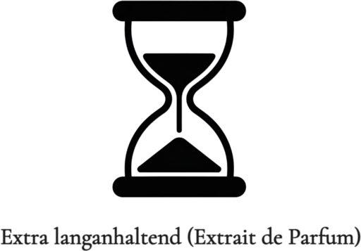 haltbarkeit